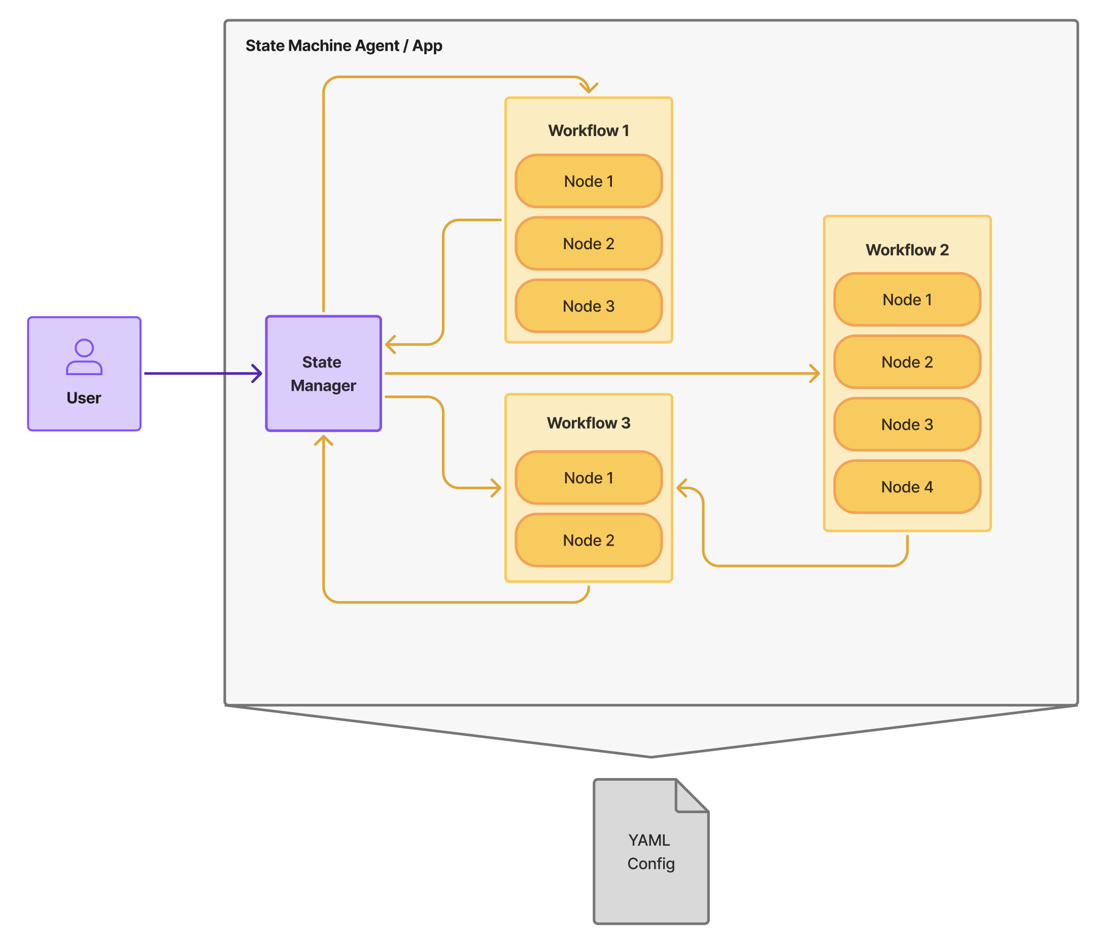 schematic overview of agent service