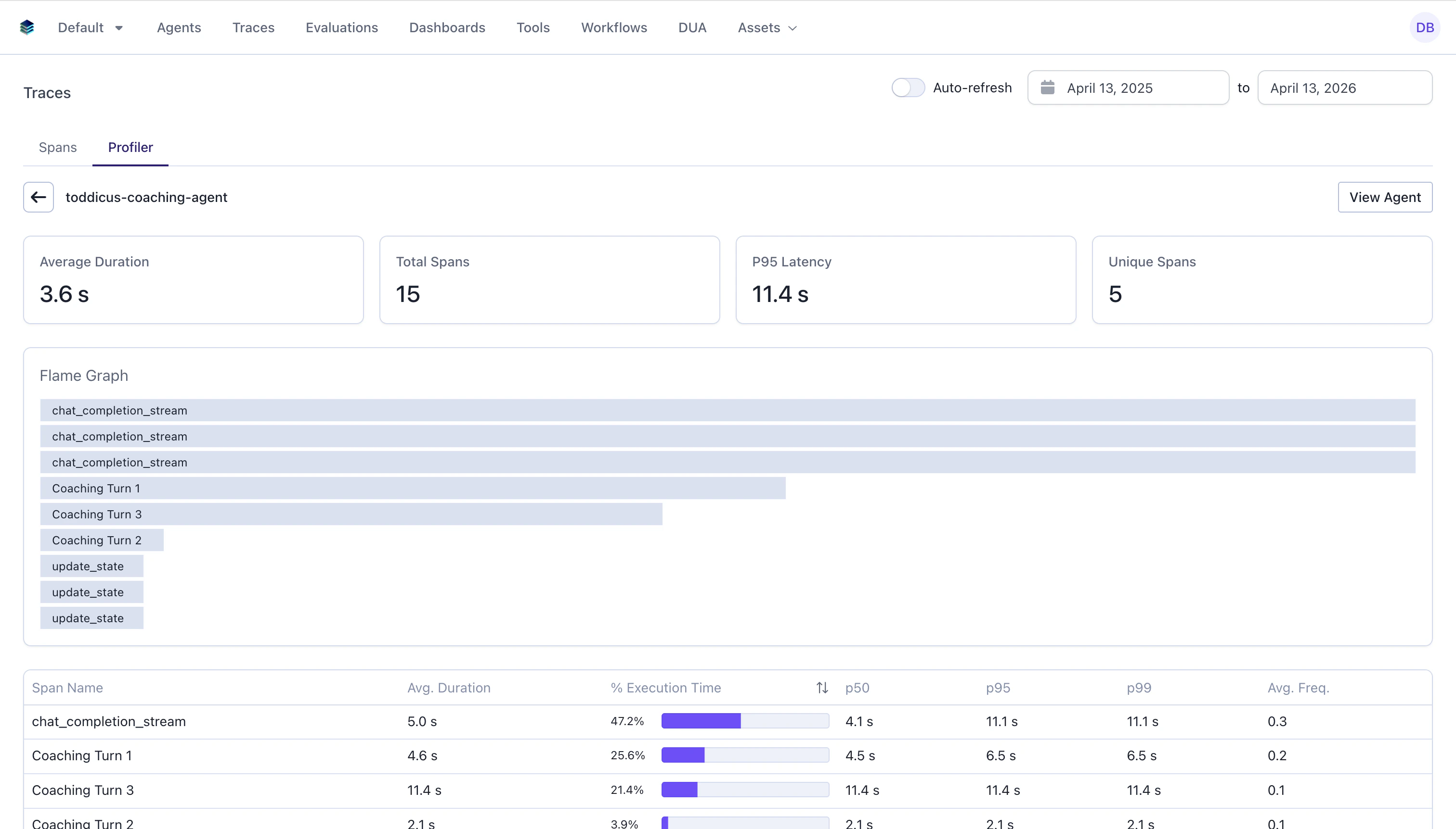 Agentex profiler view showing aggregated span metrics