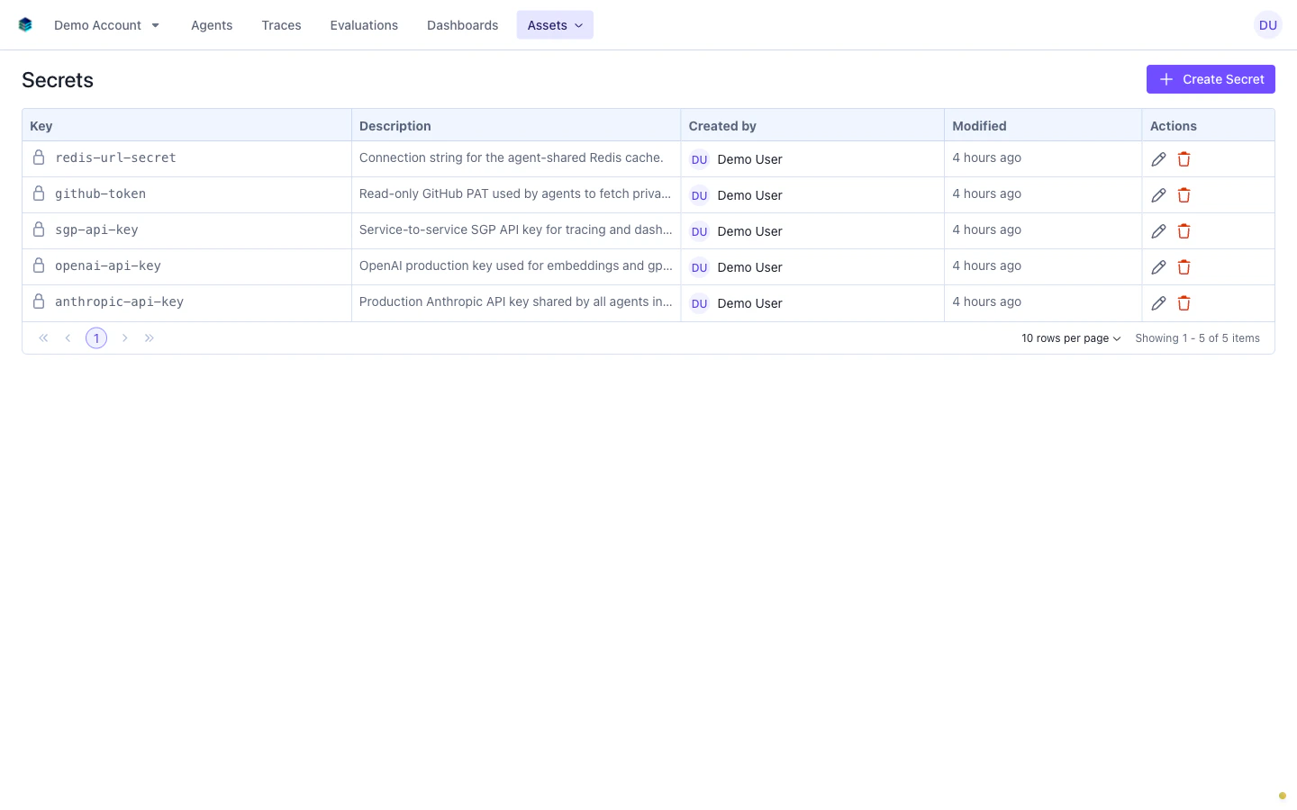 Secrets table showing account-level secrets with key, description, created by, and modified columns