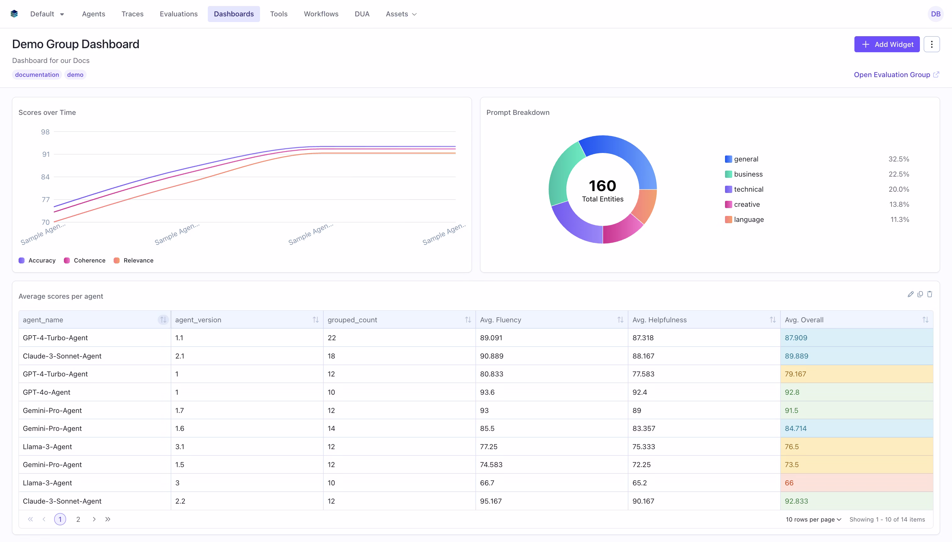 Evaluation Group Dashboard