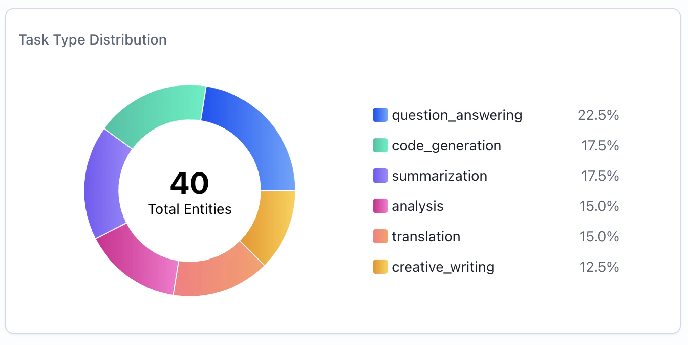 Donut Chart Widget Example