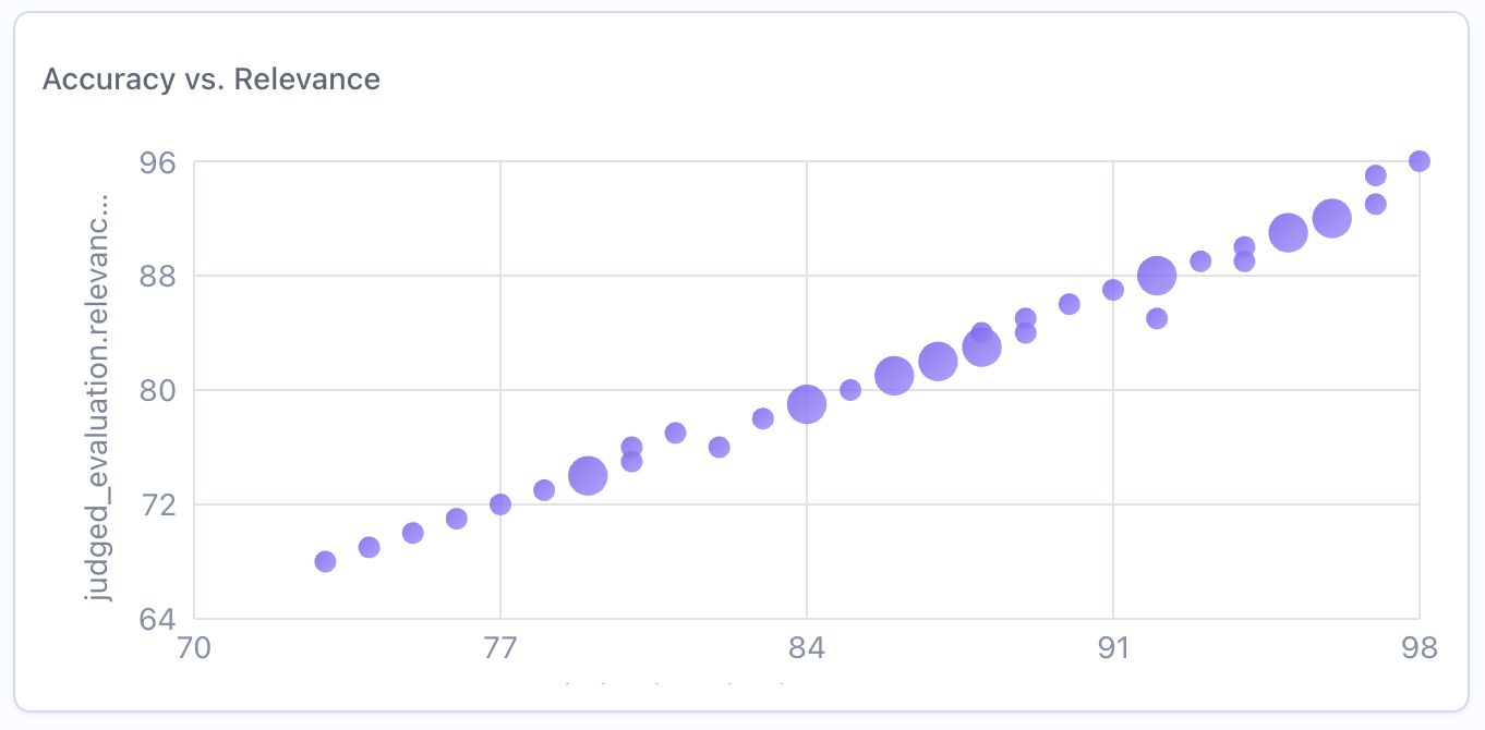 Scatter Plot Widget - Scale AI