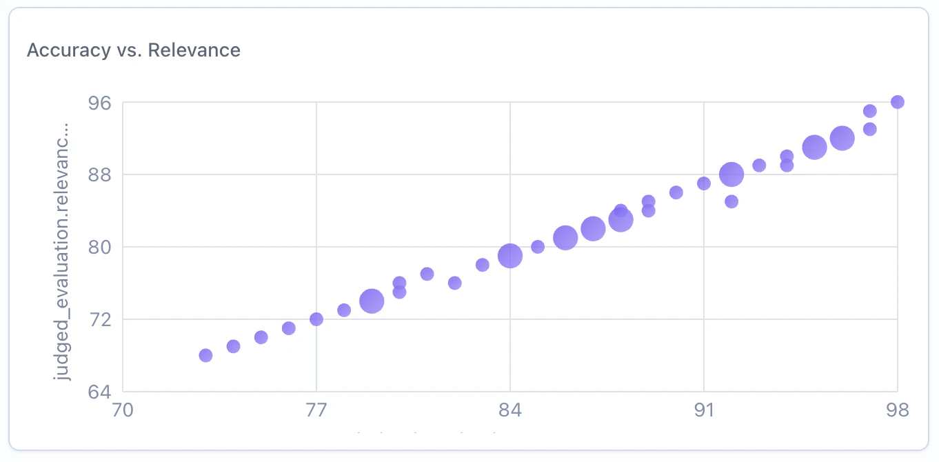 Scatter Plot Widget Example
