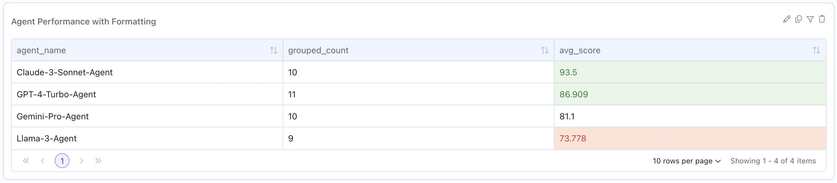 Table with Conditional Formatting