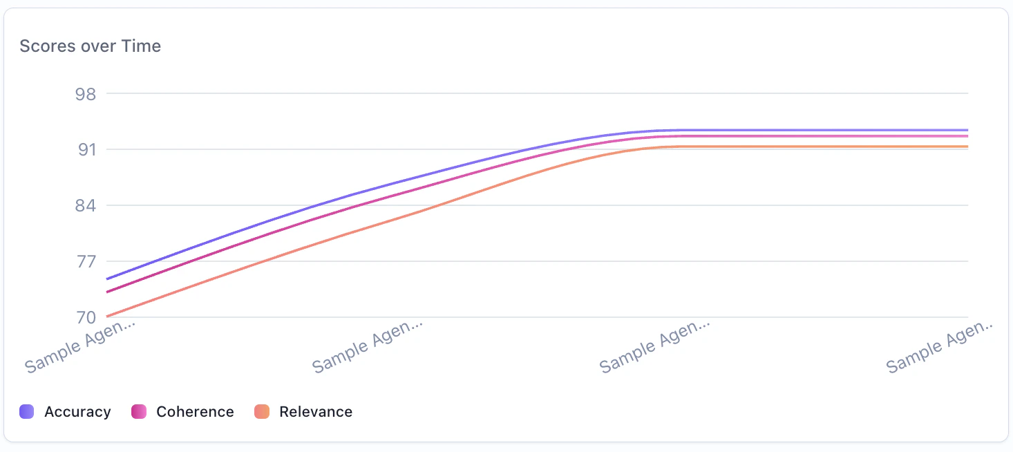 Timeseries Widget Example