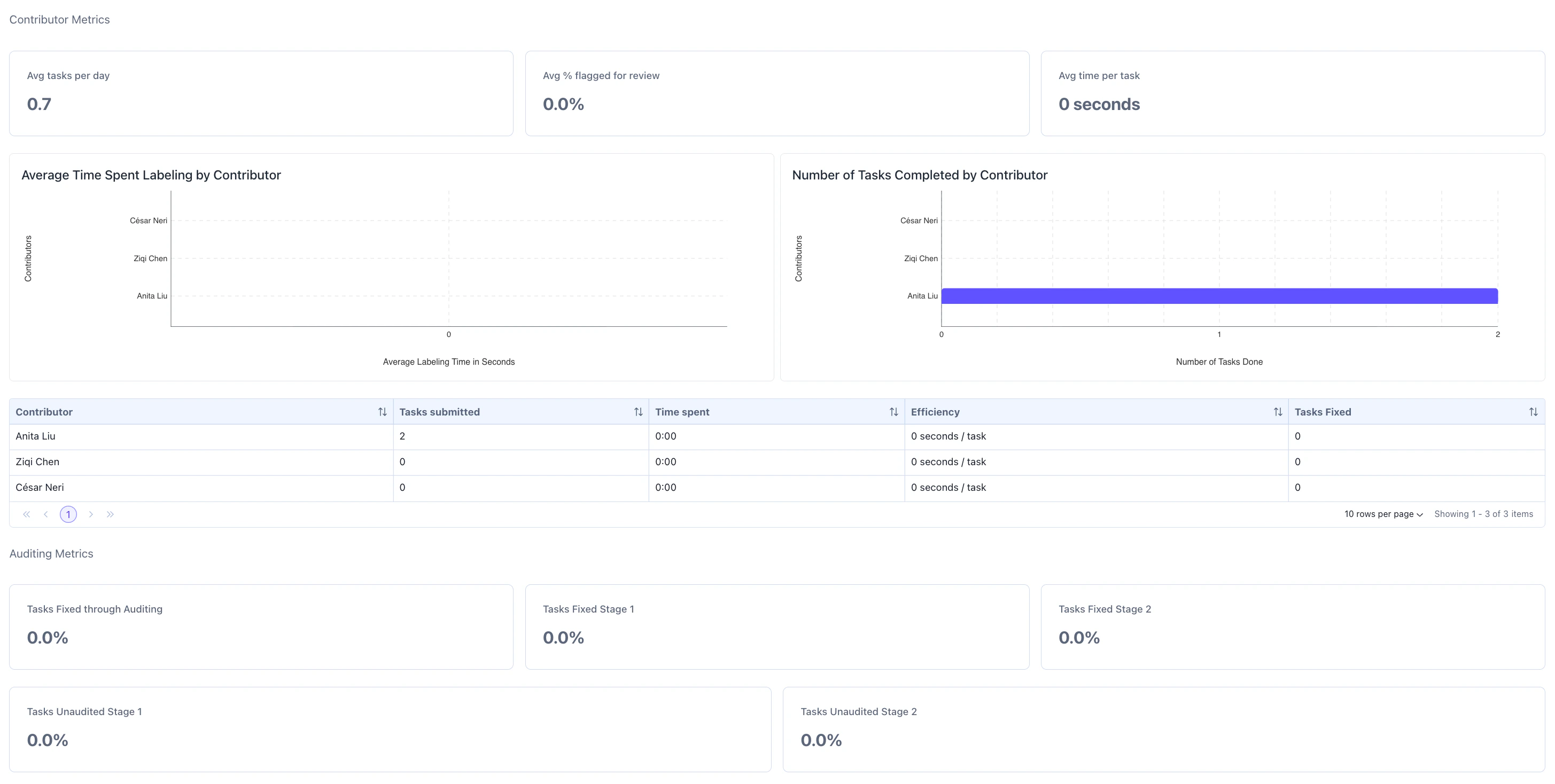 Contributor Metrics
