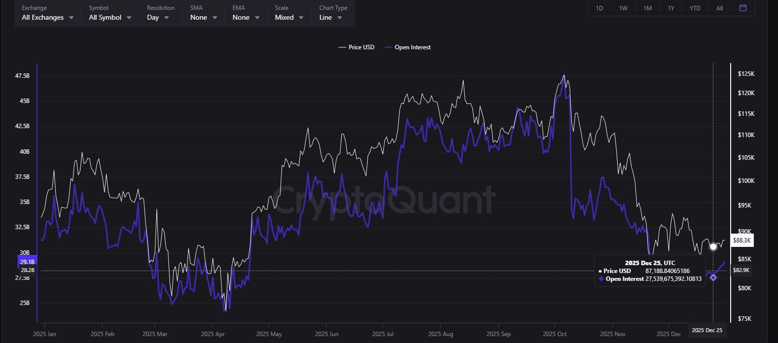 CryptoQuant Open Interest Data