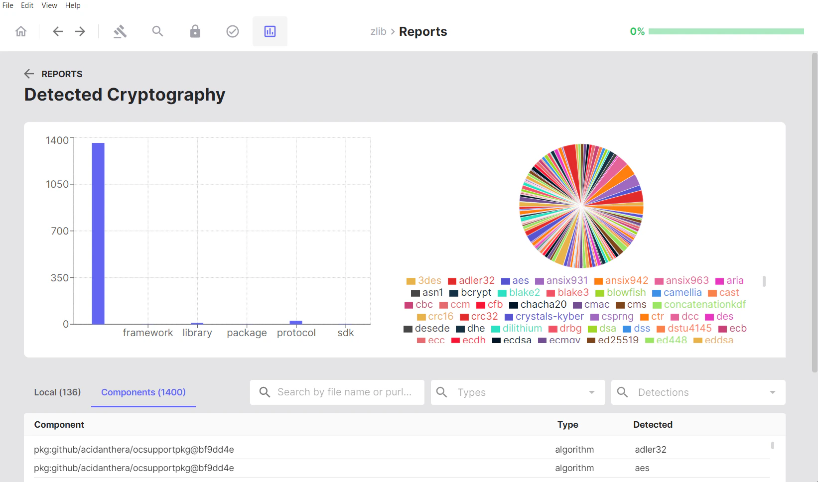 cryptography-components