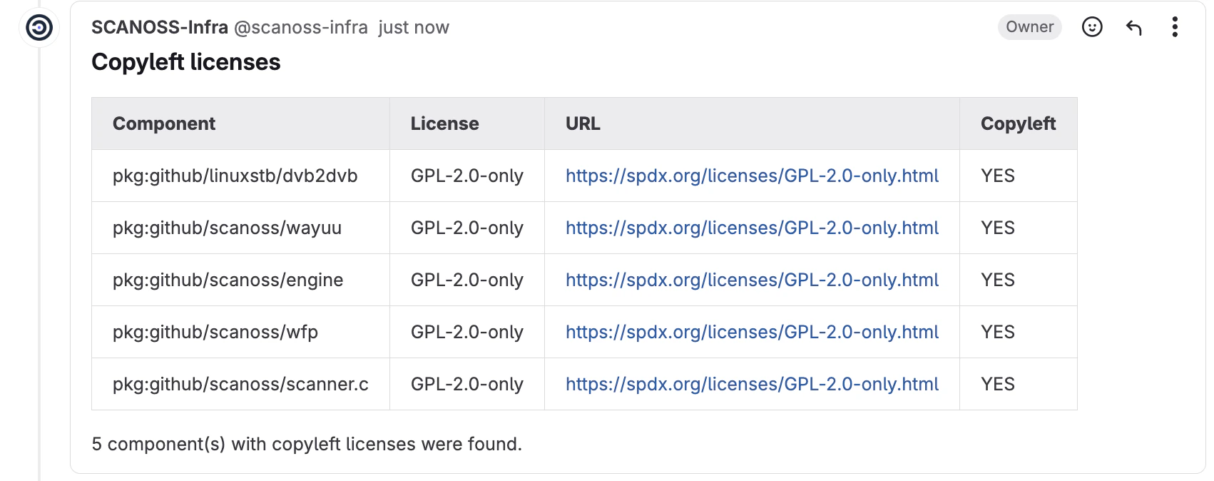 gitlab-mr-comment-copyleft