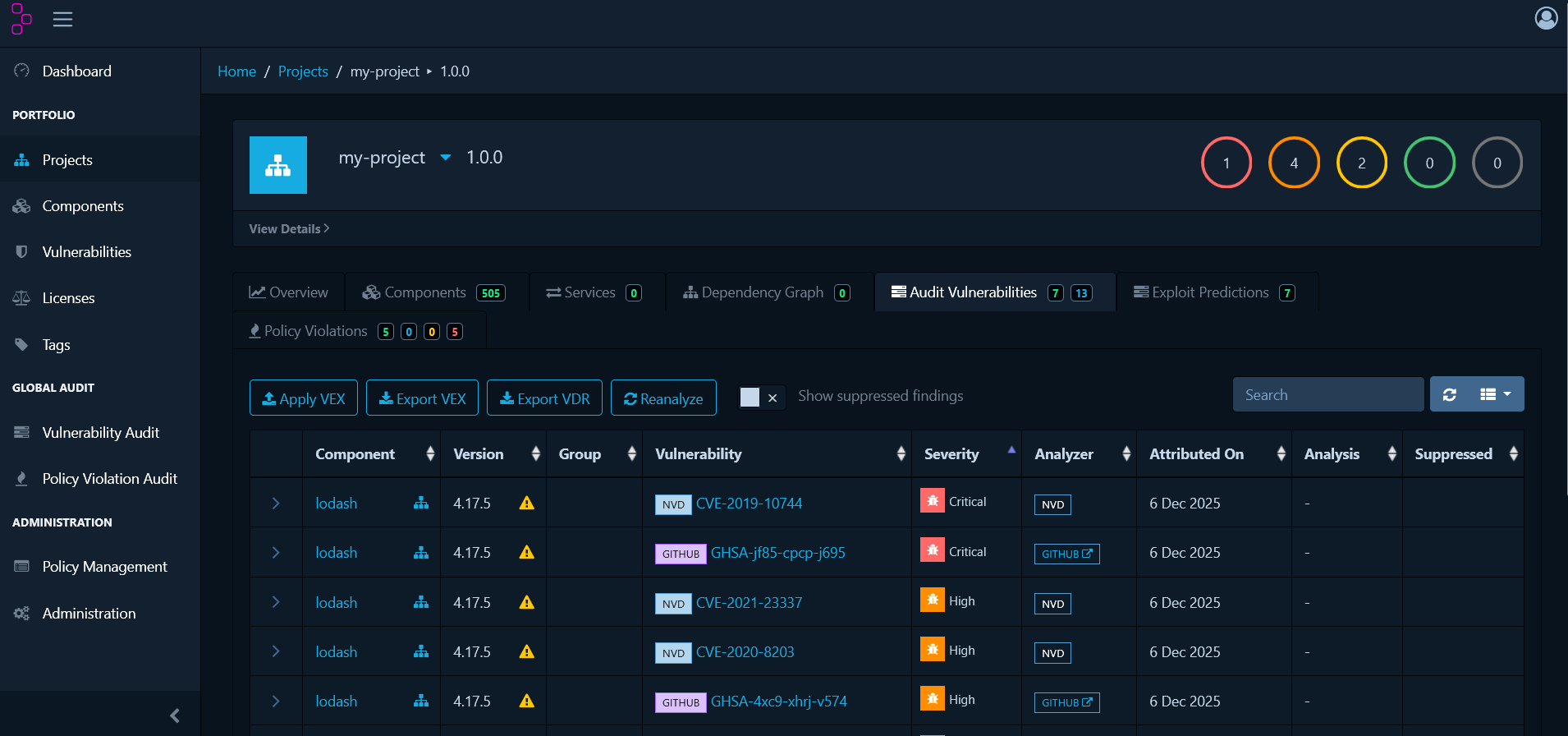 audit-vulnerabilities