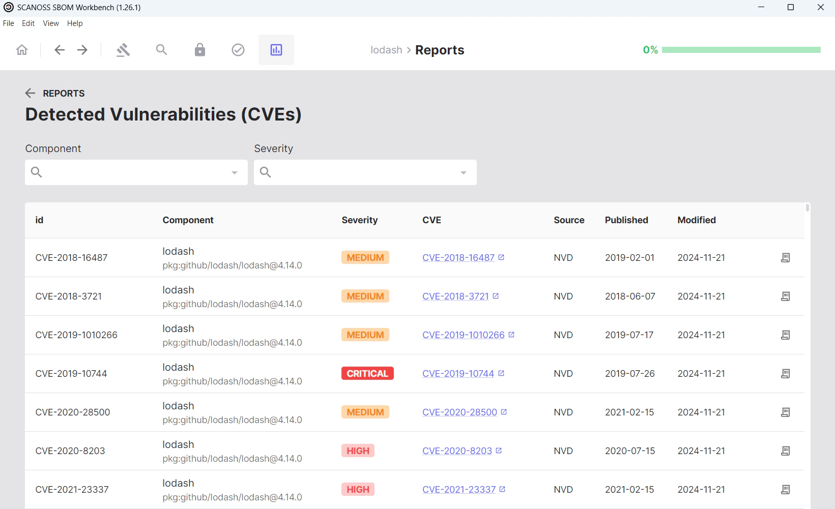 workbench-vulnerabilities-dashboard