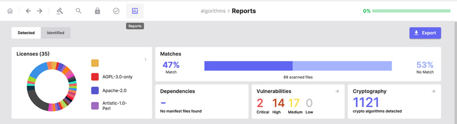 crypto-report