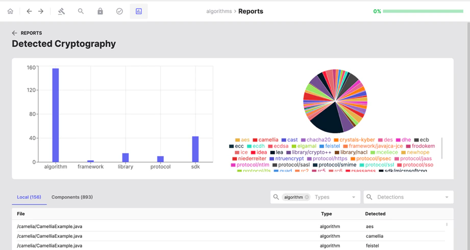 crypto-usage