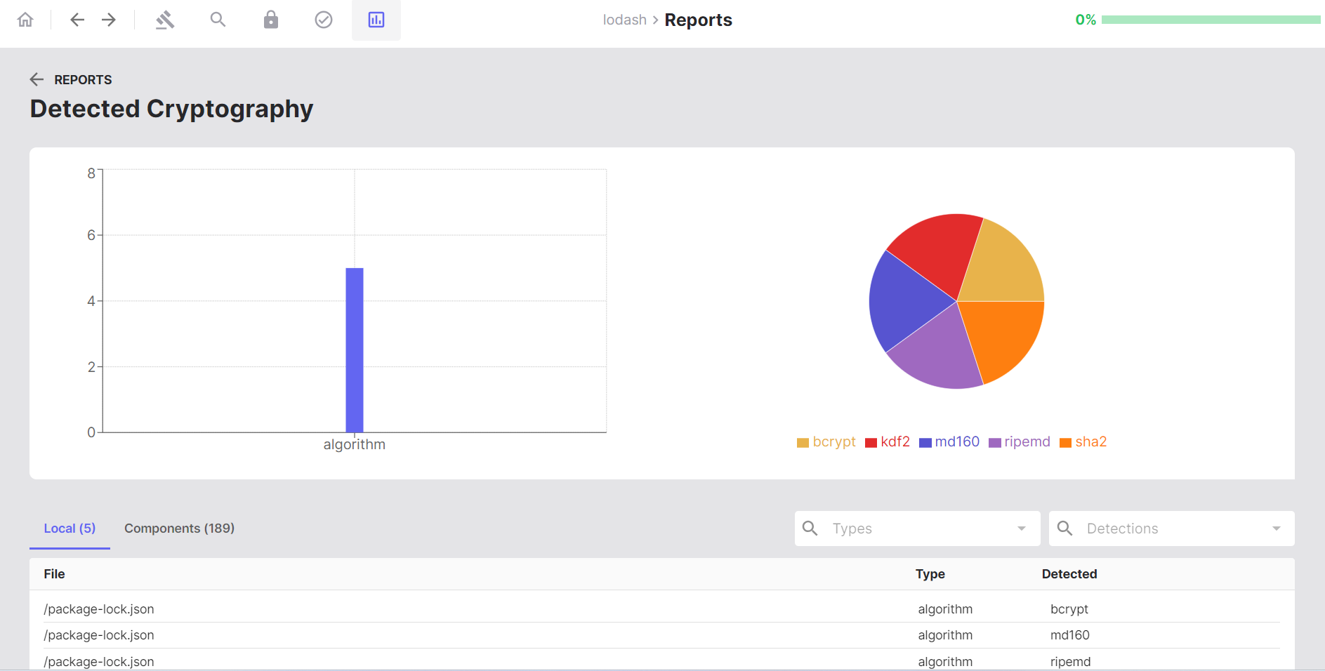 sbom-detected-crypto