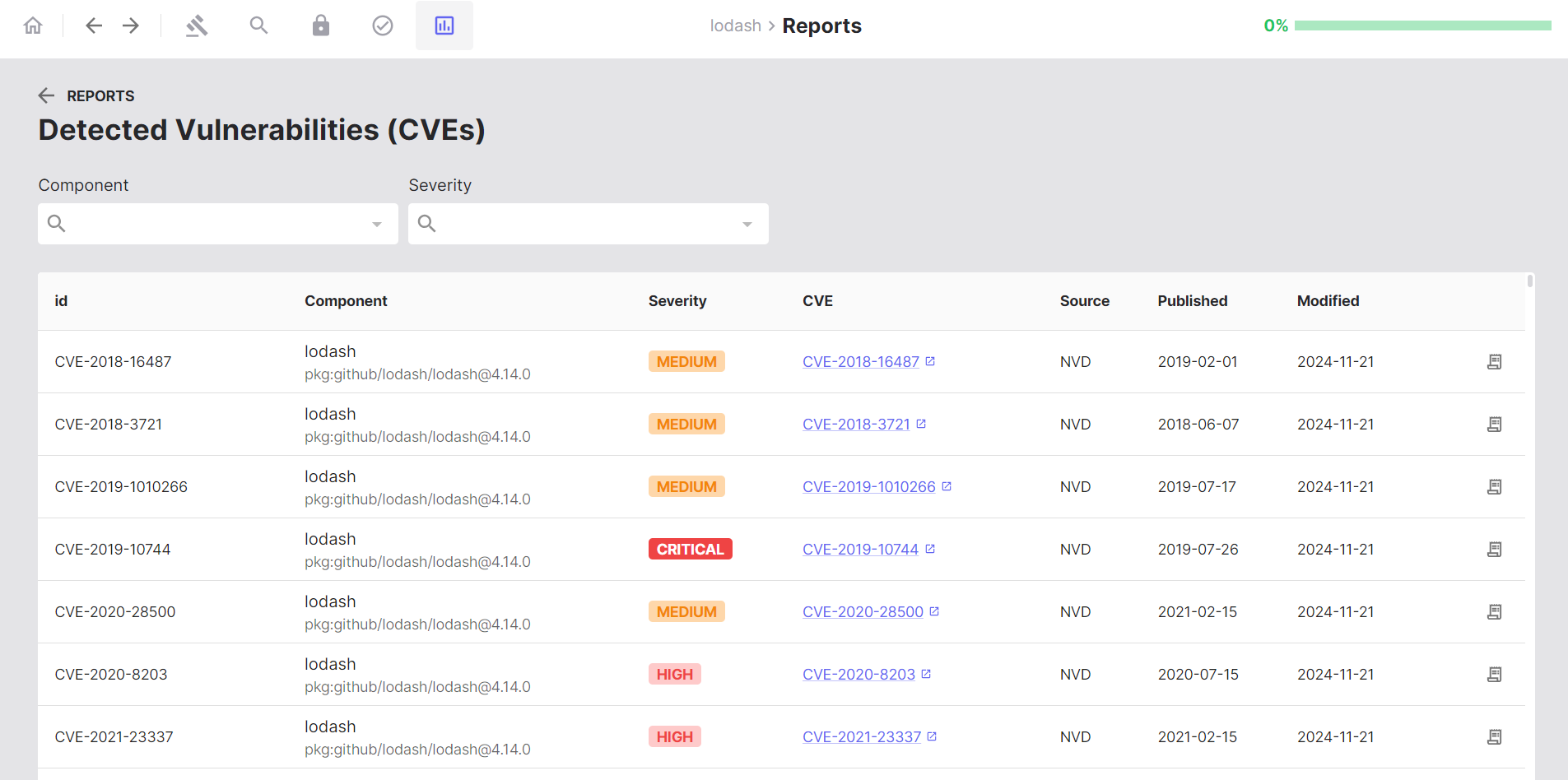 sbom-detected-vulnerabilities