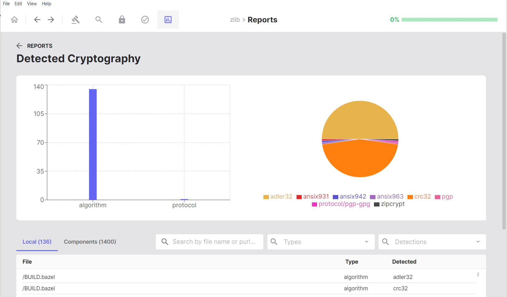 detected-cryptography