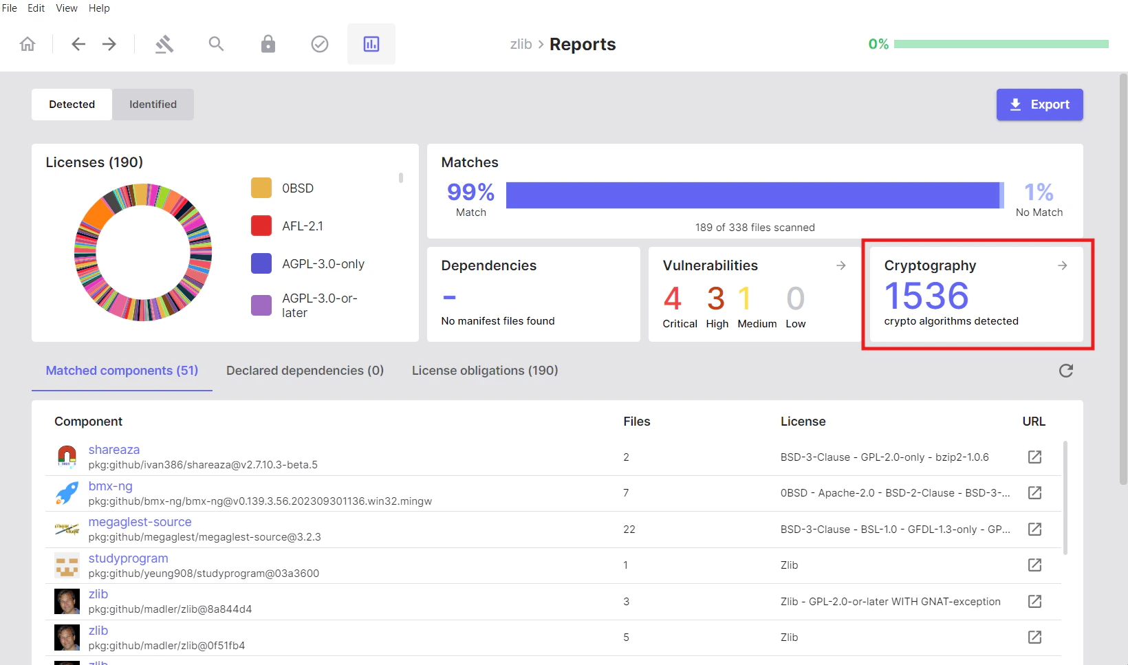reports-cryptography