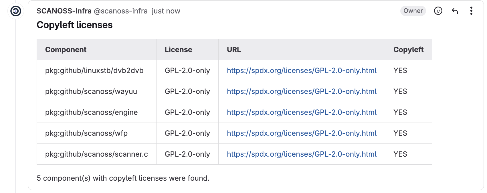 gitlab-mr-comment-copyleft