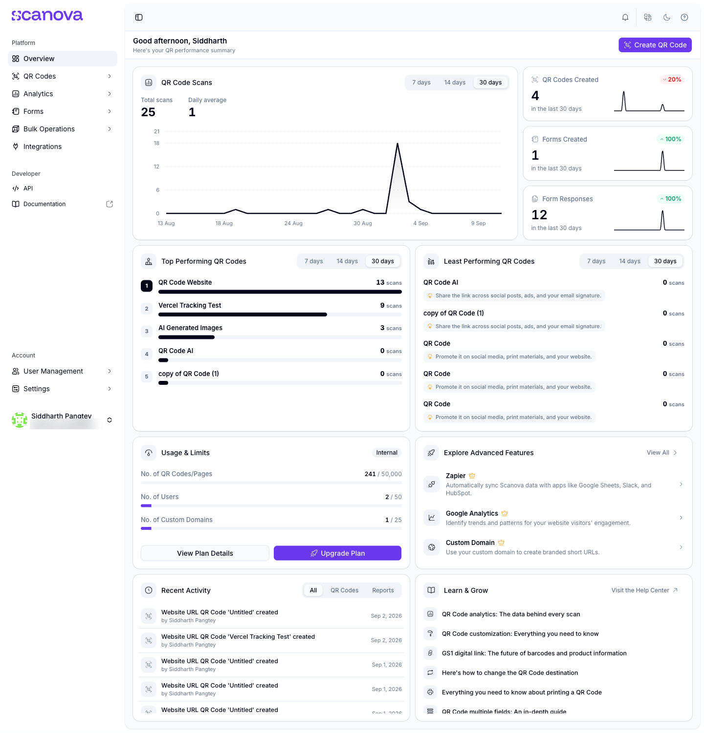 Scanova dashboard showing scan trends, QR Codes created, top and least performing codes, and usage limits