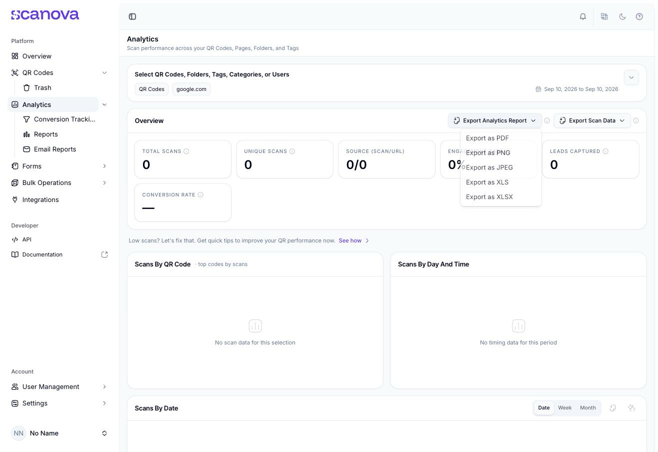 Analytics Overview panel showing the Export Analytics Report dropdown open with PDF, PNG, JPEG, XLS, and XLSX options