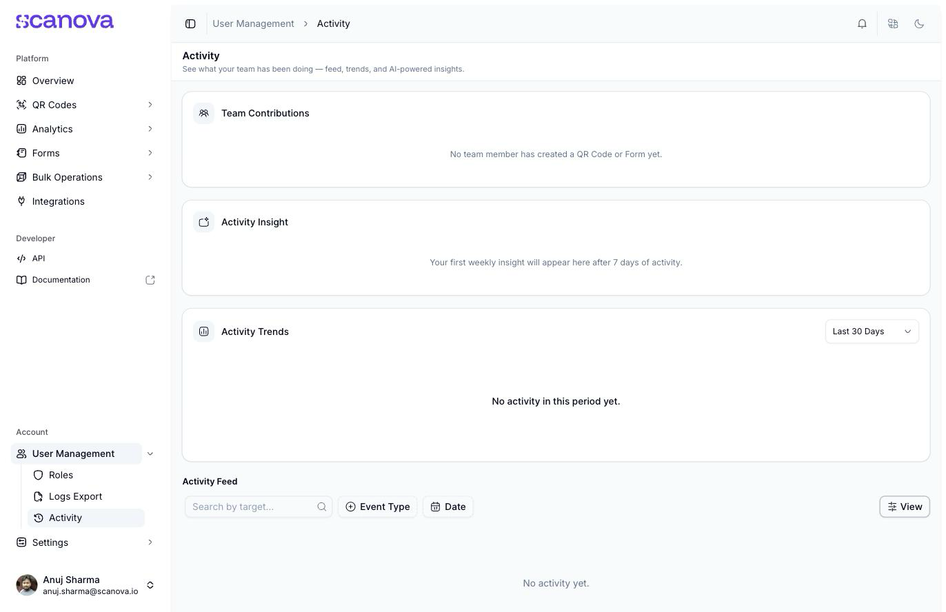 Scanova Activity page showing Team Contributions, Activity Insight, and Activity Trends cards, all in empty states