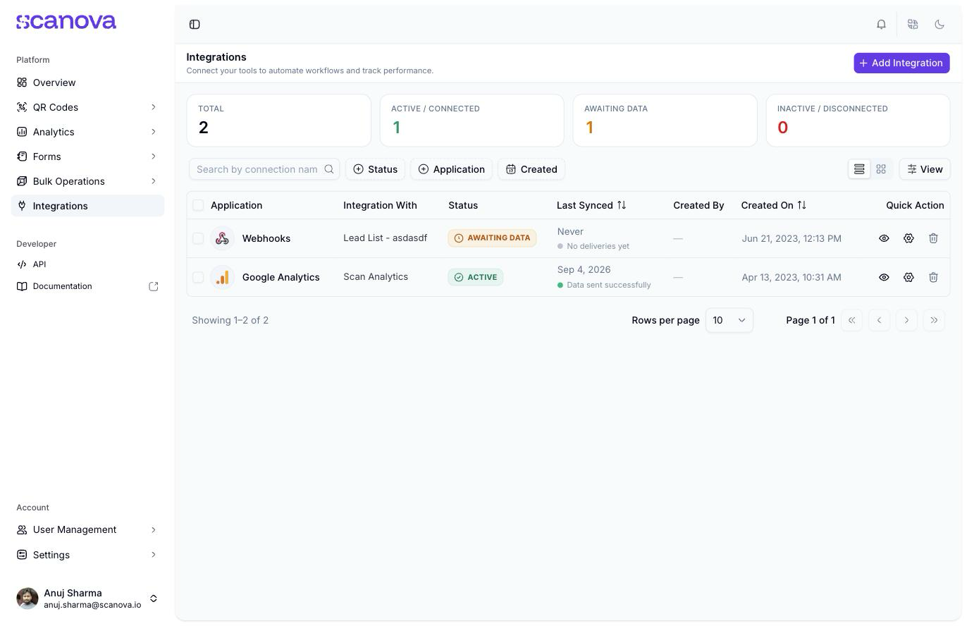 Scanova Integrations page showing Total, Active/Connected, Awaiting Data, and Inactive/Disconnected stat cards