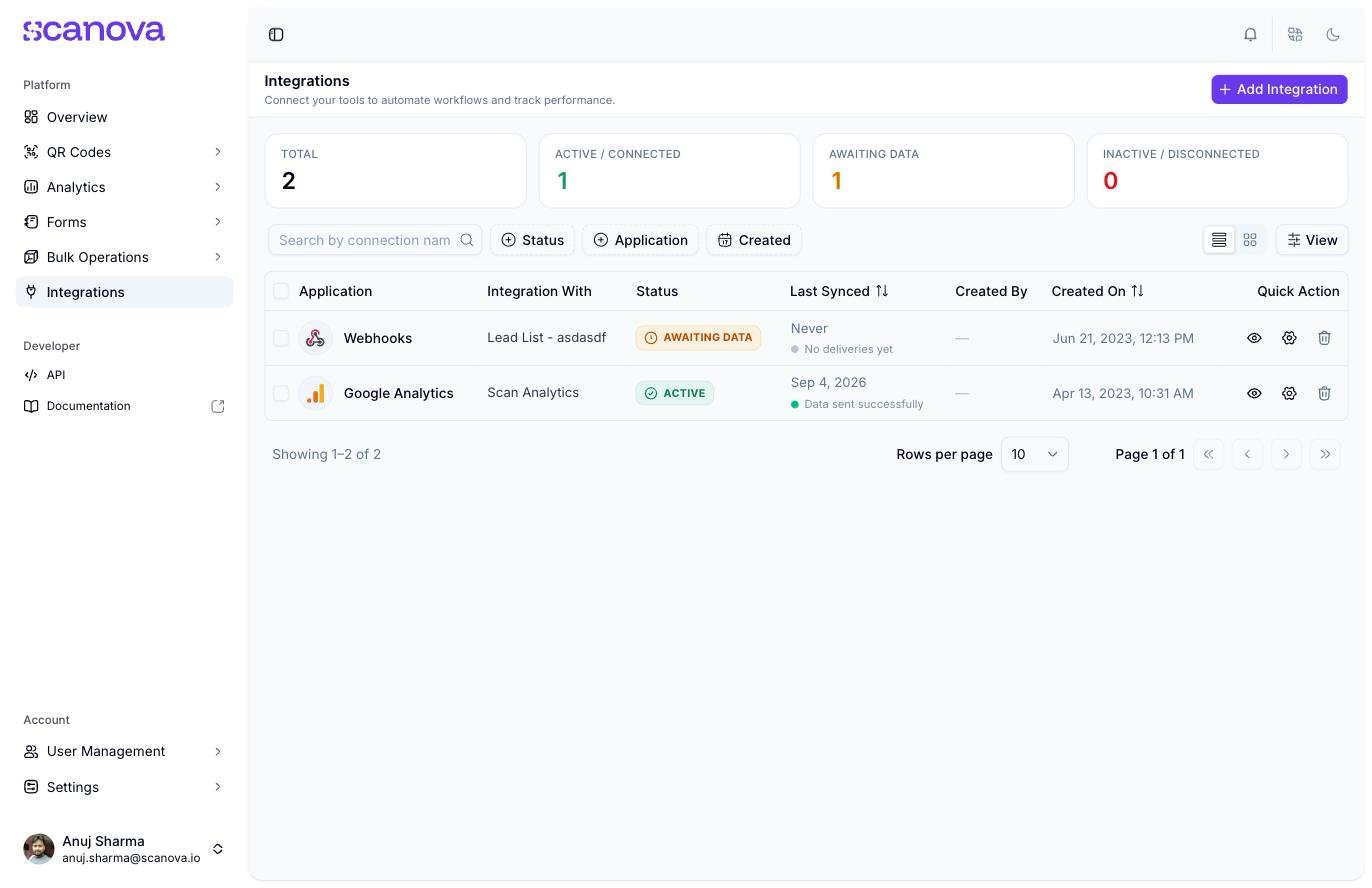 Scanova Integrations page showing Total, Active/Connected, Awaiting Data, and Inactive/Disconnected stat cards