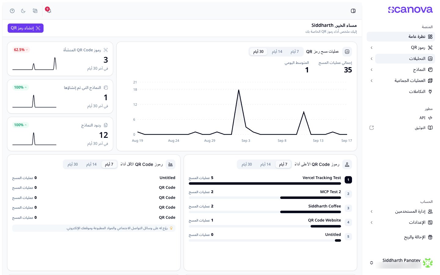 لوحة Overview مع مخطط المسوحات والبطاقات وحدود الاستخدام