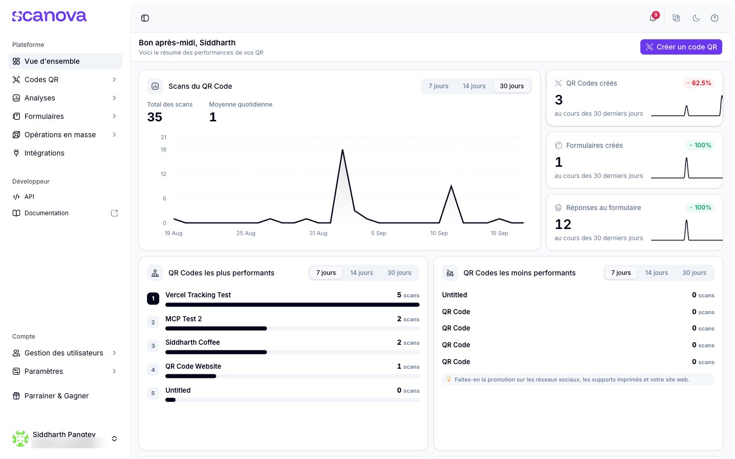 Tableau de bord Scanova avec tendances de scans, cartes et limites d'usage