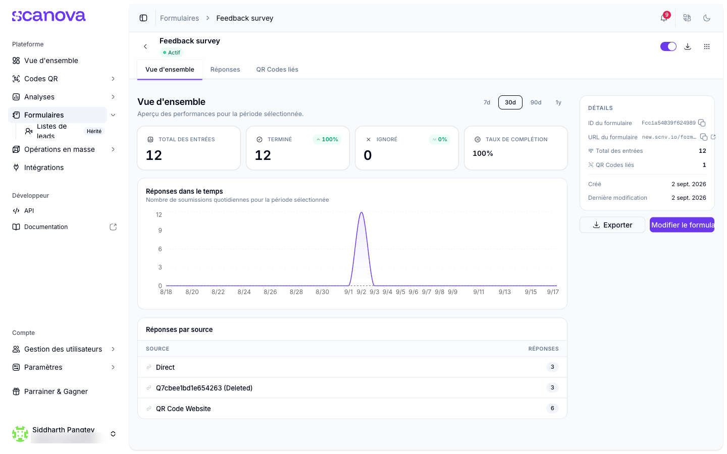 Onglet Vue d'ensemble d'un formulaire avec cartes de statistiques et tendances
