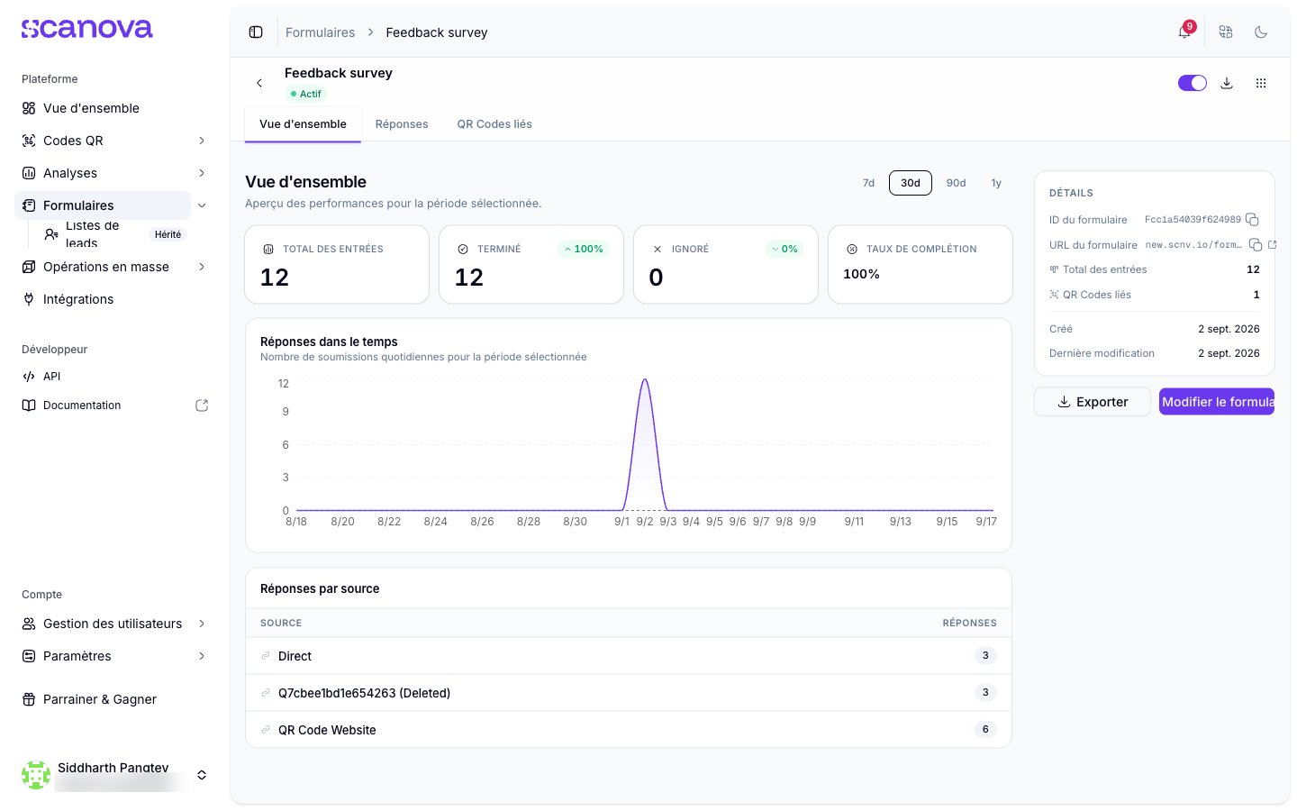 Onglet Vue d'ensemble d'un formulaire avec cartes de statistiques et tendances