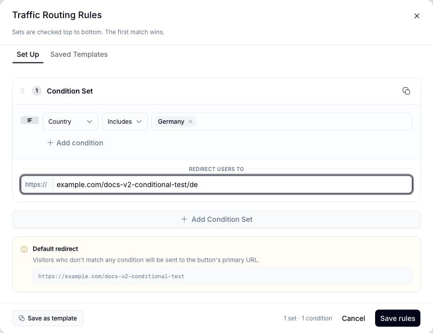 Modal Traffic Routing Rules mostrando un conjunto de condiciones con campo Country, operador Includes, valor Germany, y un campo Redirect Users To configurado con una URL localizada, además de una sección Default redirect mostrando la URL principal del botón