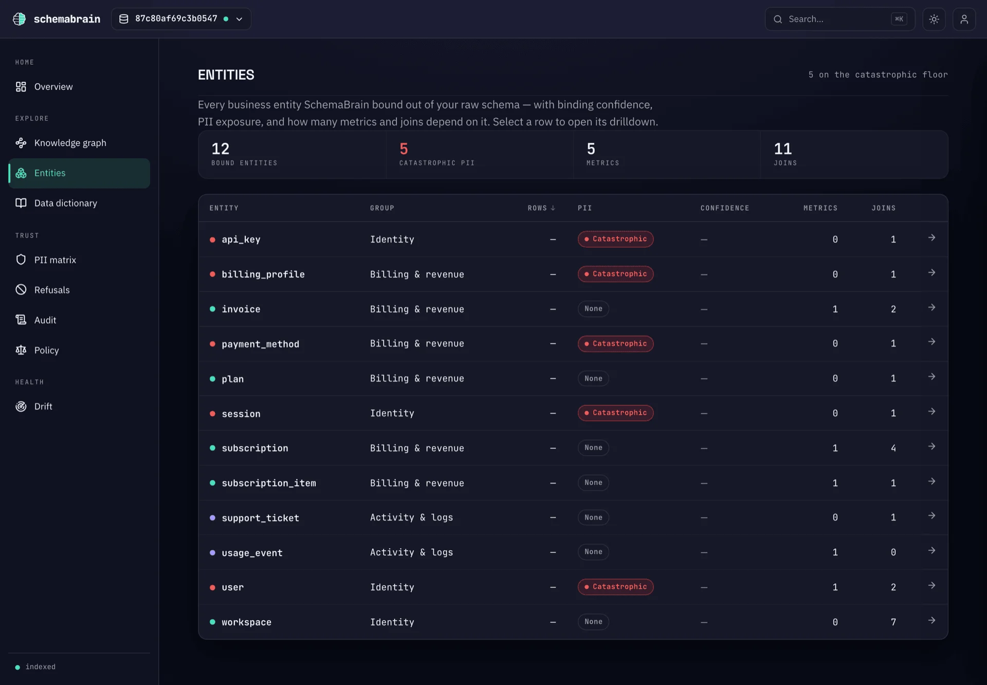 Entities dashboard surface