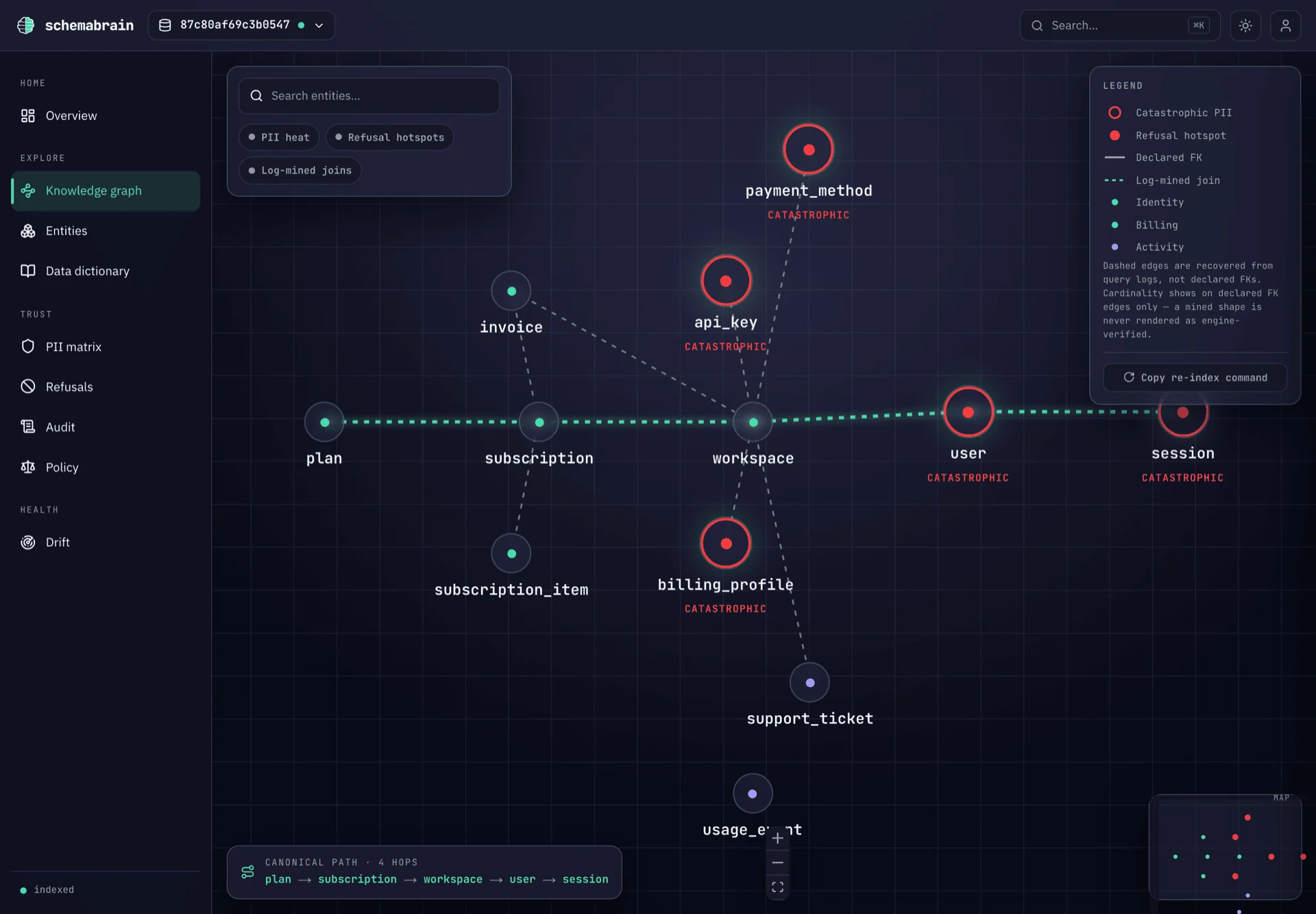 Knowledge Graph dashboard surface