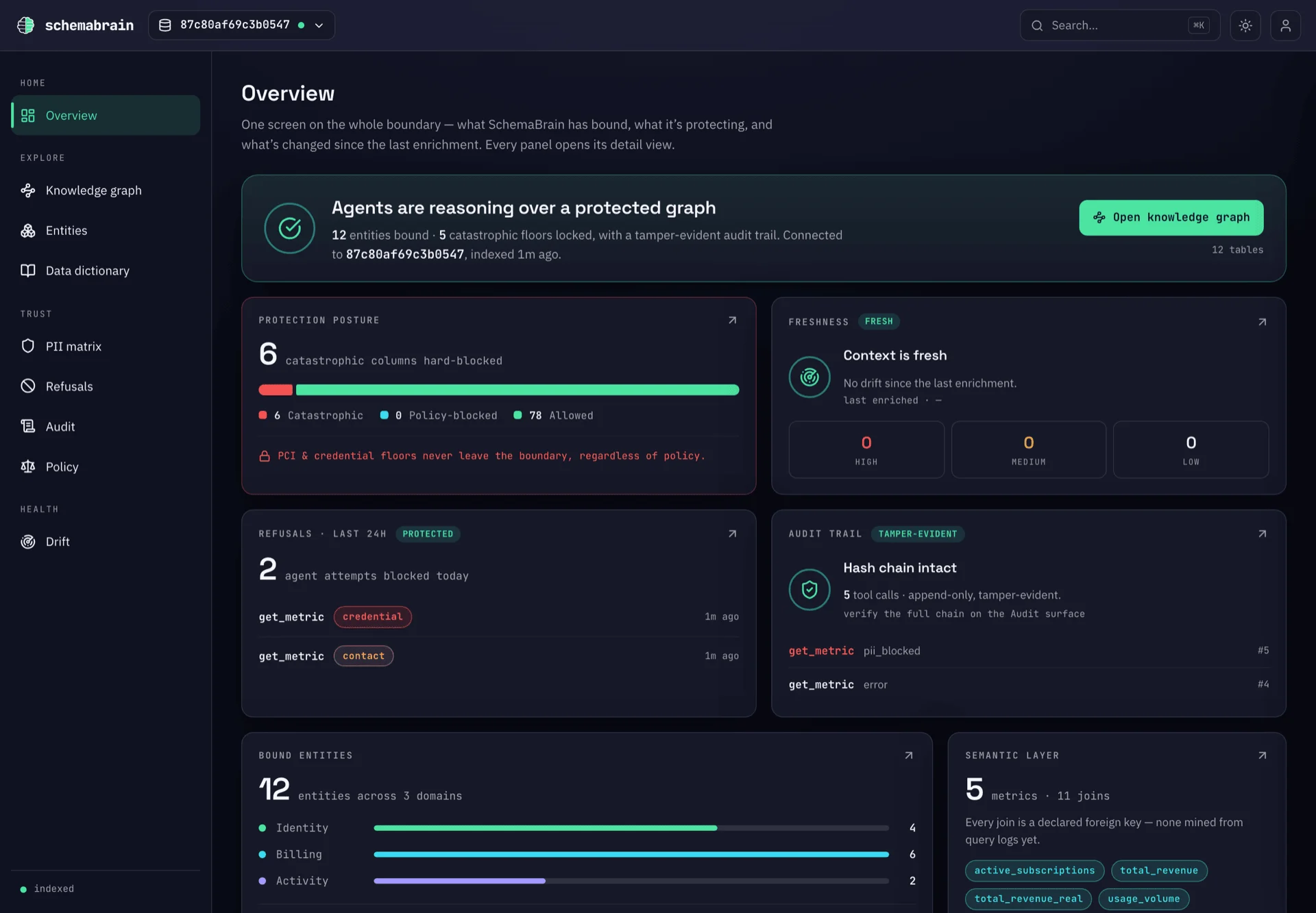 Overview dashboard surface