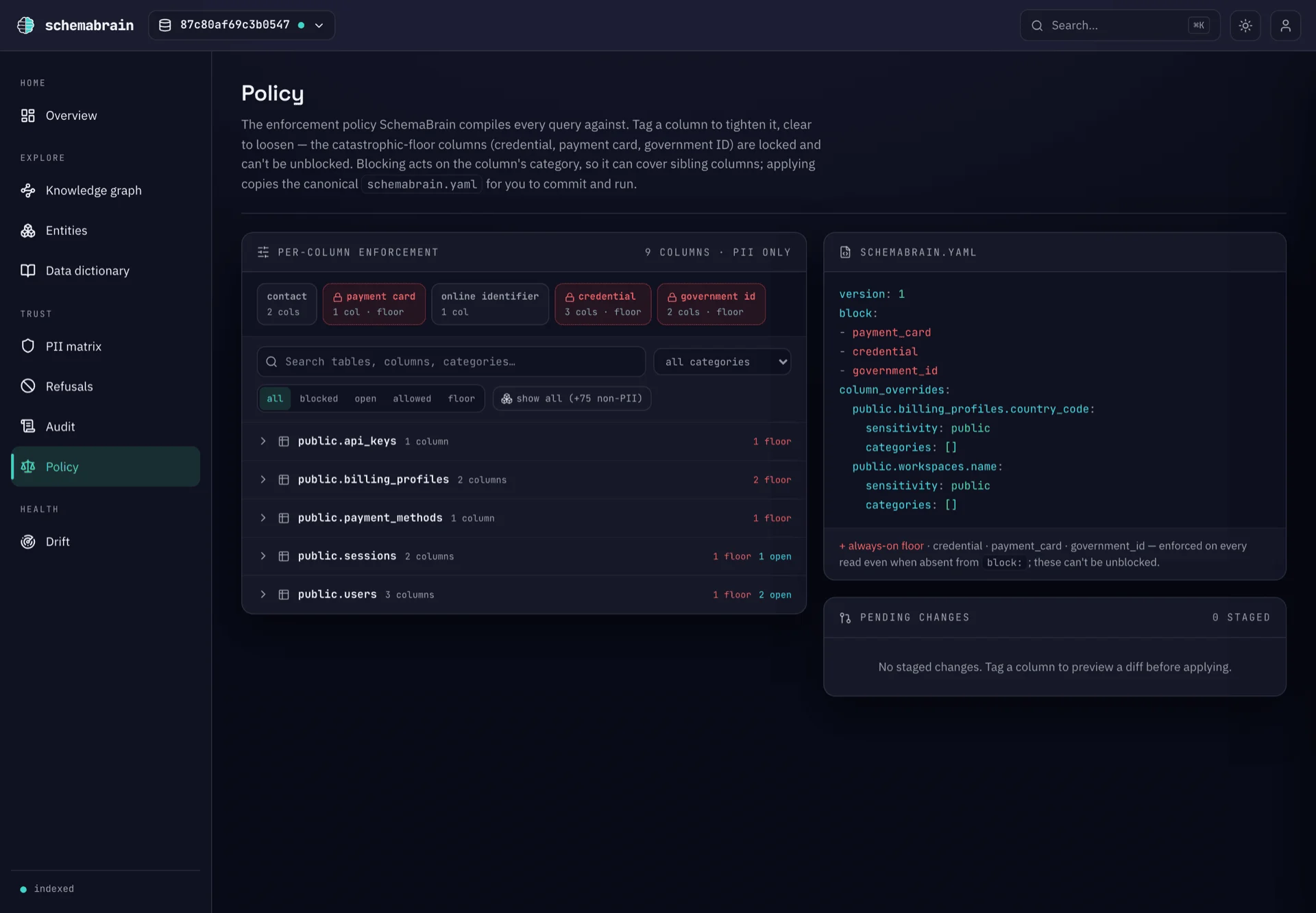 Policy dashboard surface
