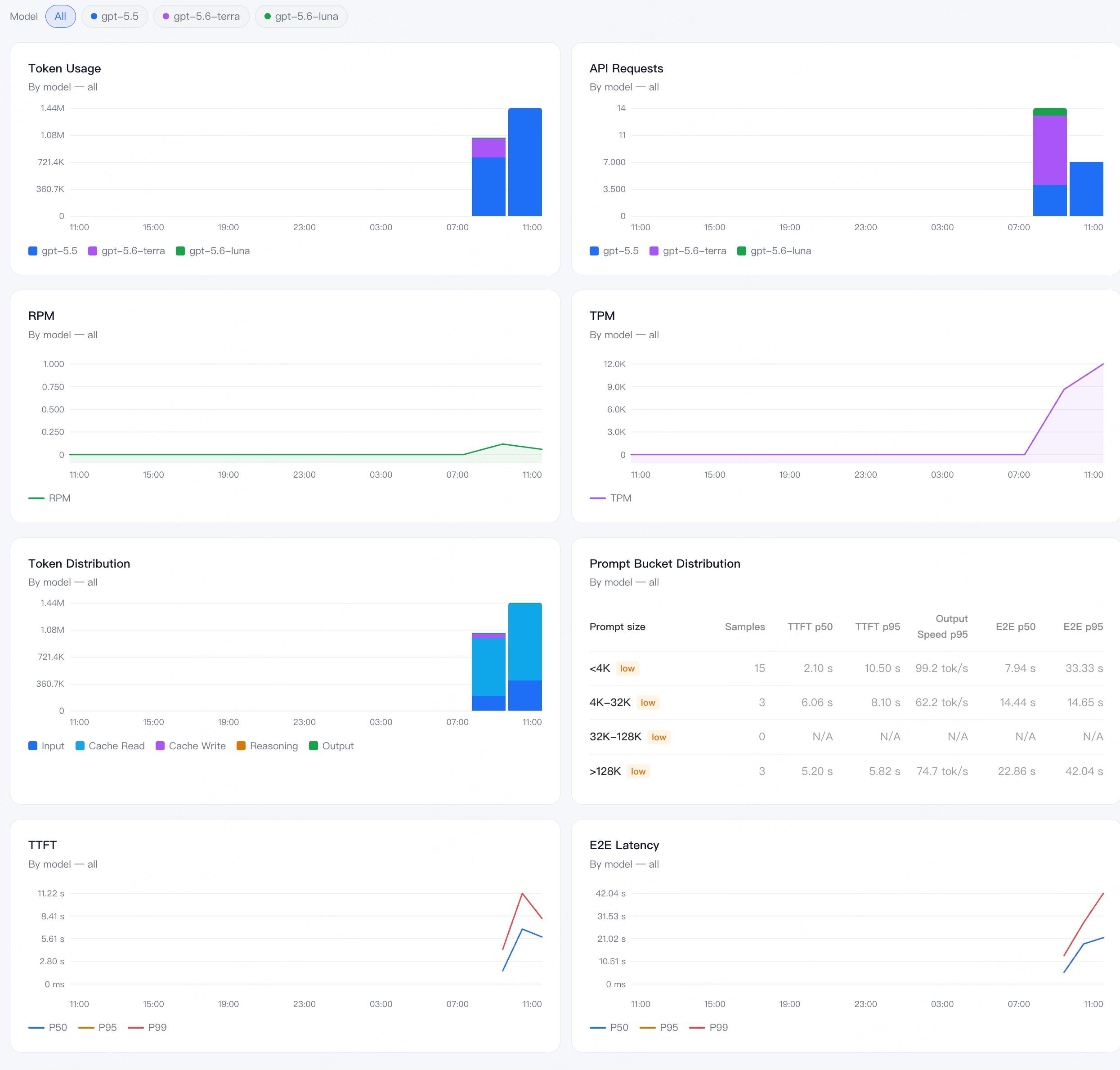 metrics