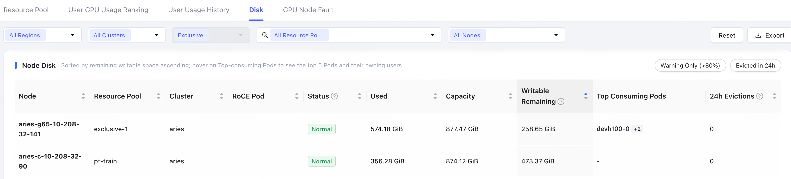 Disk usage in Resource Dashboard