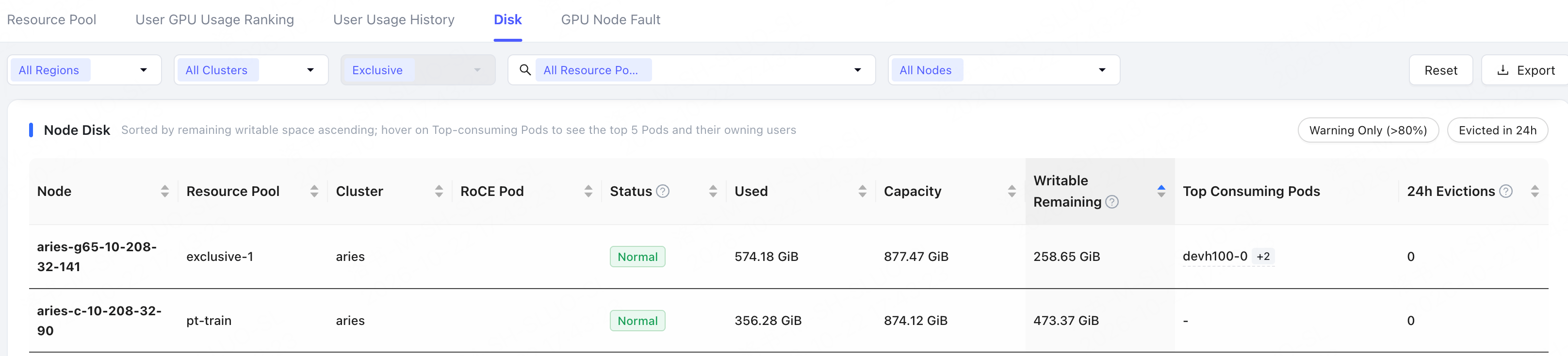 Disk usage in Resource Dashboard