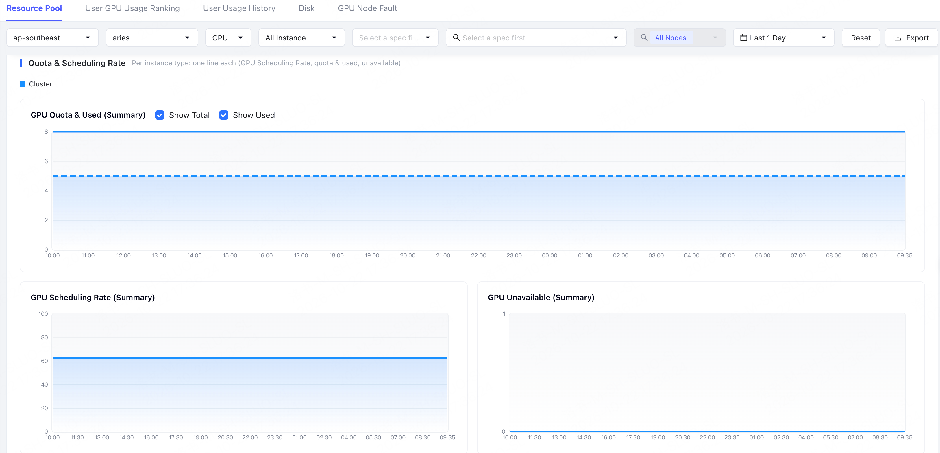 Resource Pool Usage