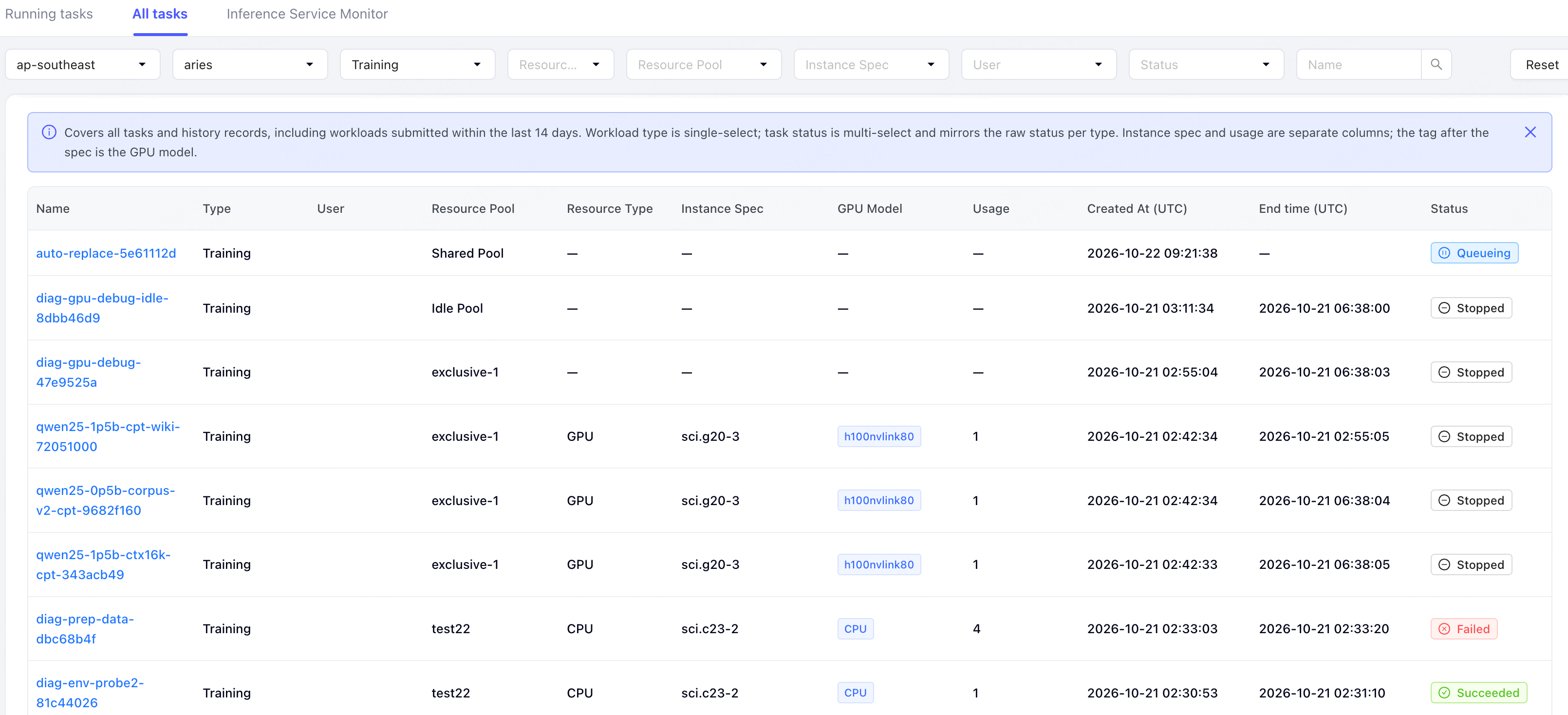 All tasks in Task Dashboard