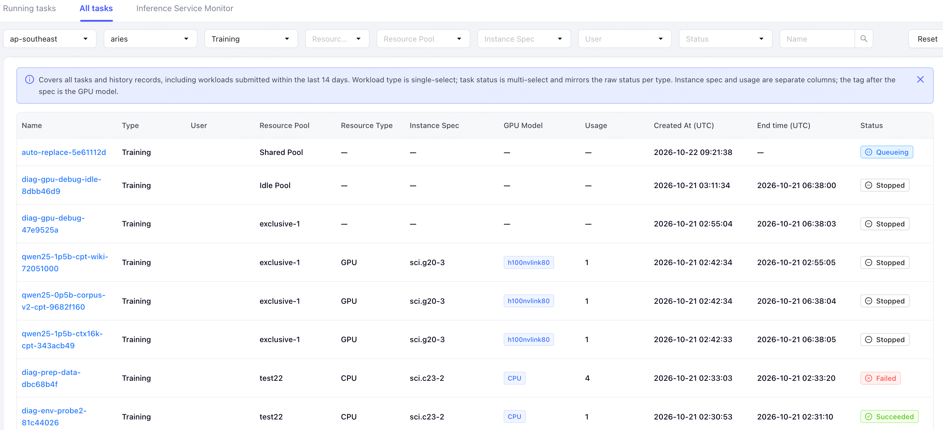 All tasks in Task Dashboard