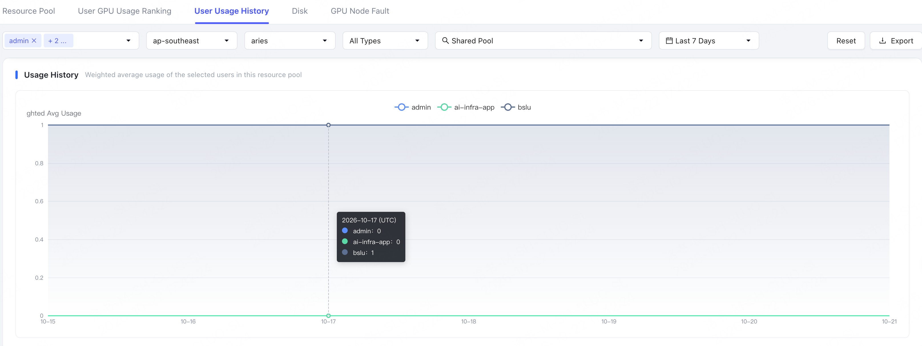 User Usage History