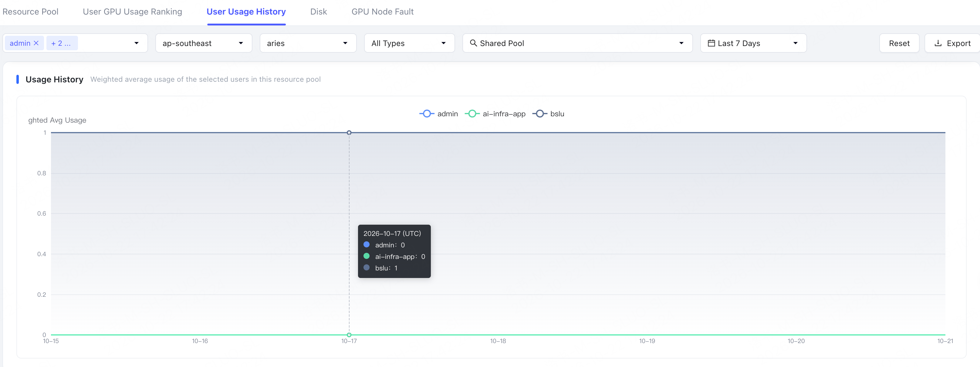 User Usage History