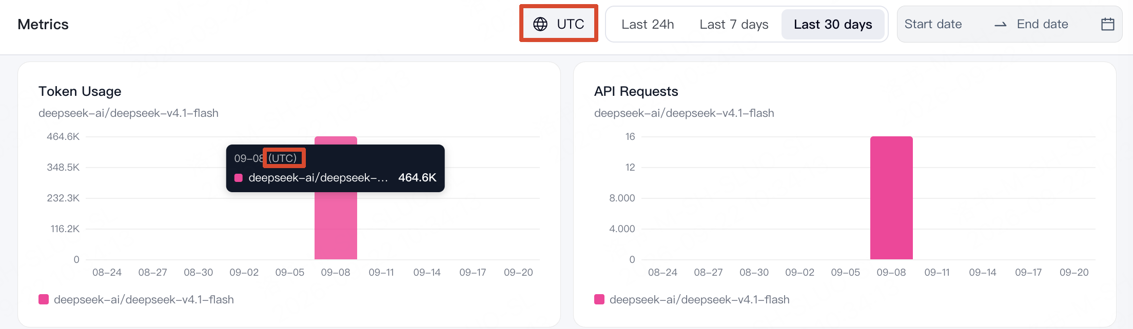 UTC time display on the Metrics page