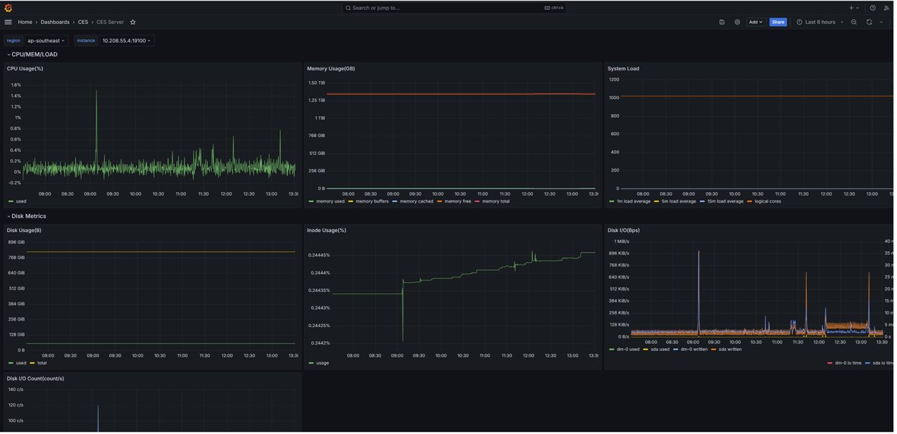 Dashboard