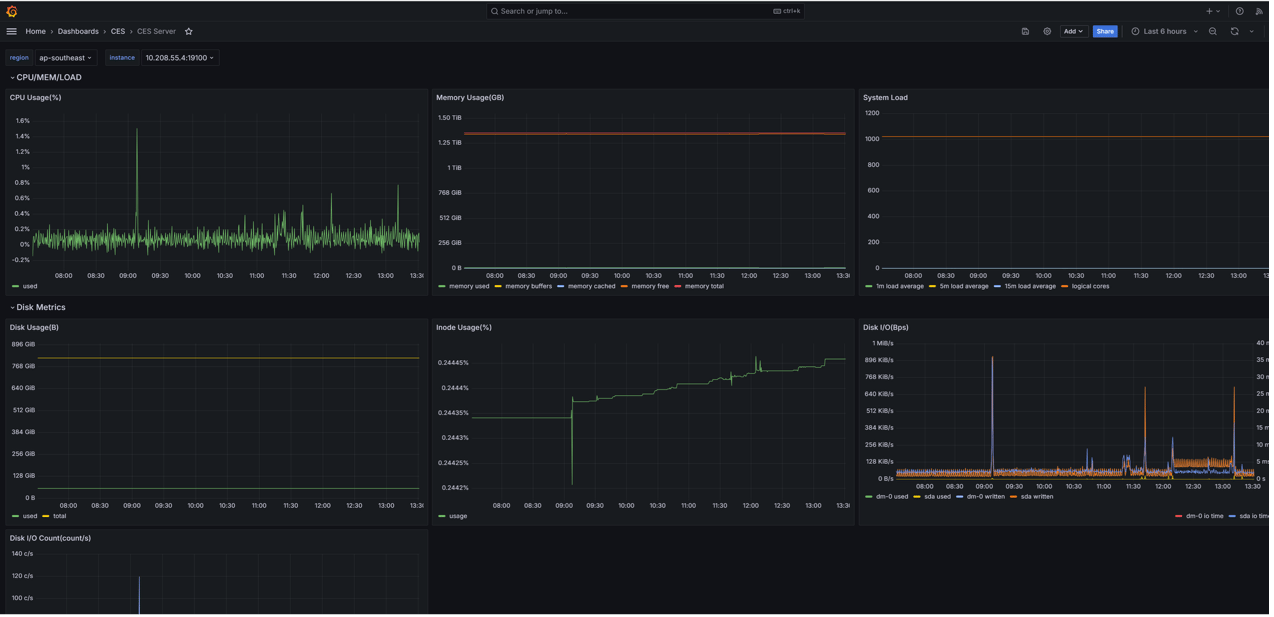 Dashboard