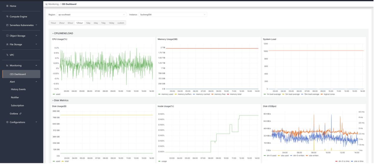 Dashboard