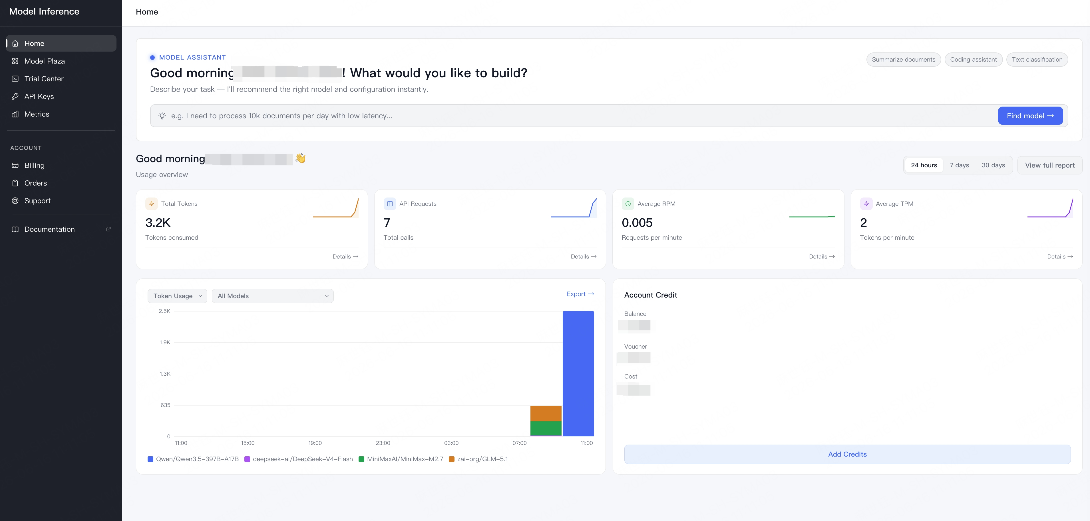 Home usage overview