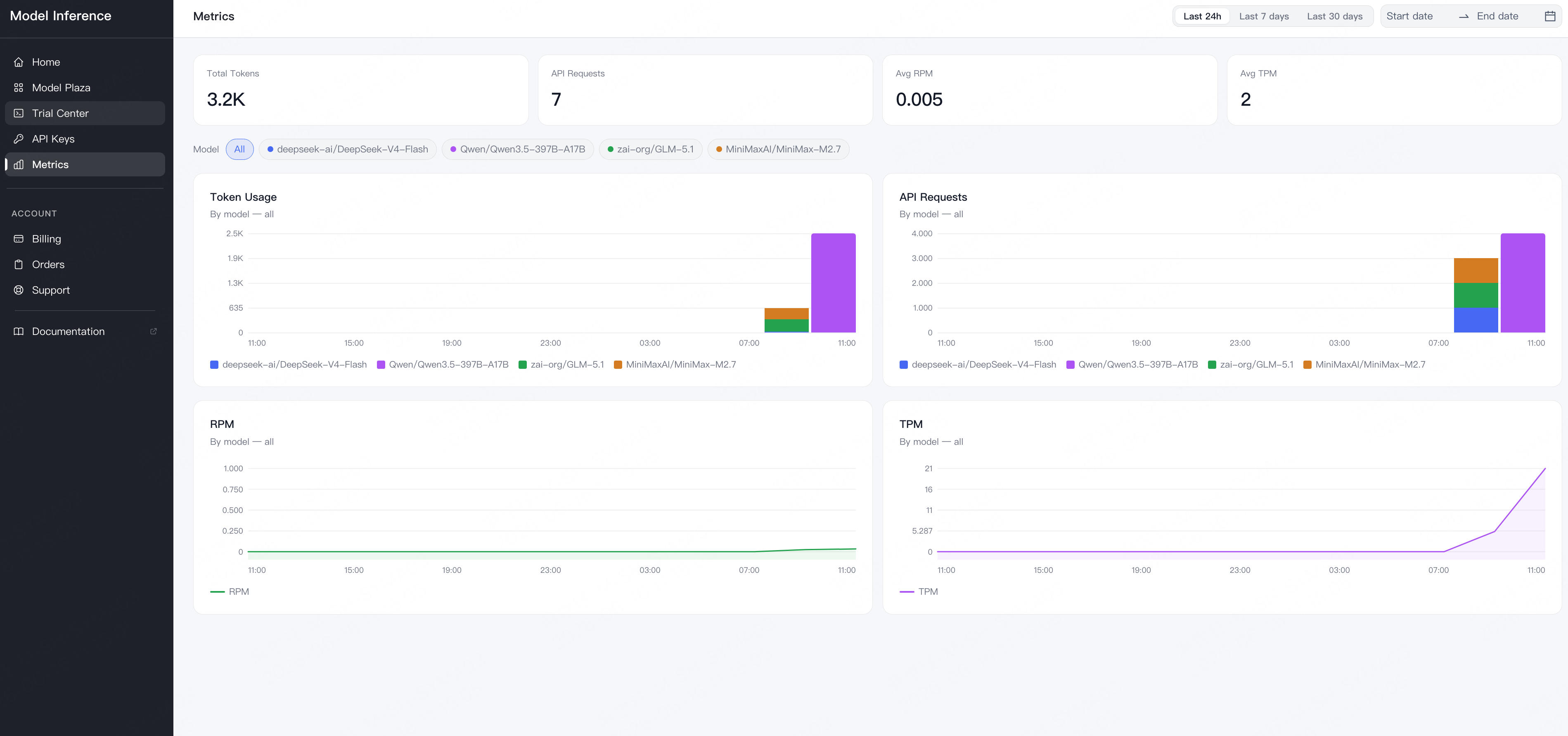 Metrics dashboard